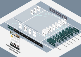 Plan 3D du site Passion d'un métier :'limprimerie